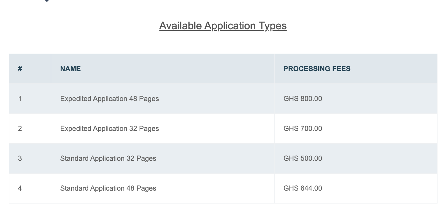 Fees increase for Ghana passport application starting April 1st 2024